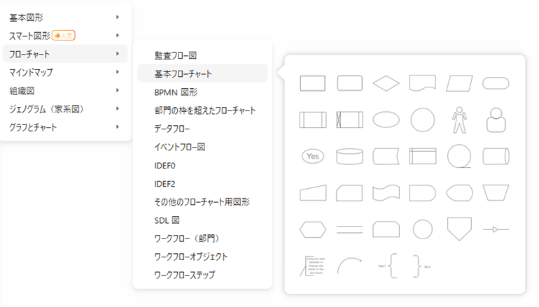フローチャート記号